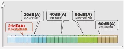 日立SET-FREE系列為什么那么好用